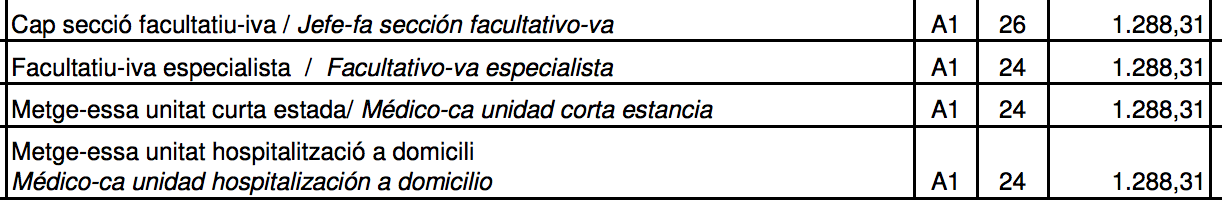 Captura de pantalla 2025-02-05 a las 19.30.12 Sueldo base de un Médico Especialista en España