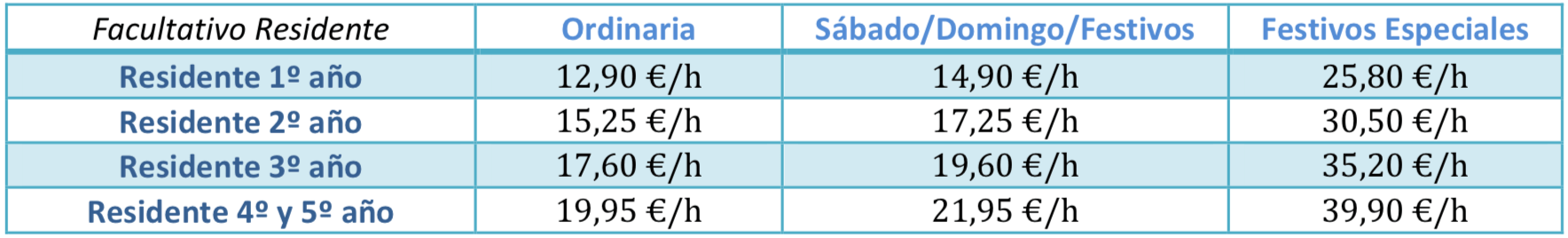 Guardias residentes de medicina ¿cuánto cobra la hora de guardia un residente de medicina en valencia?