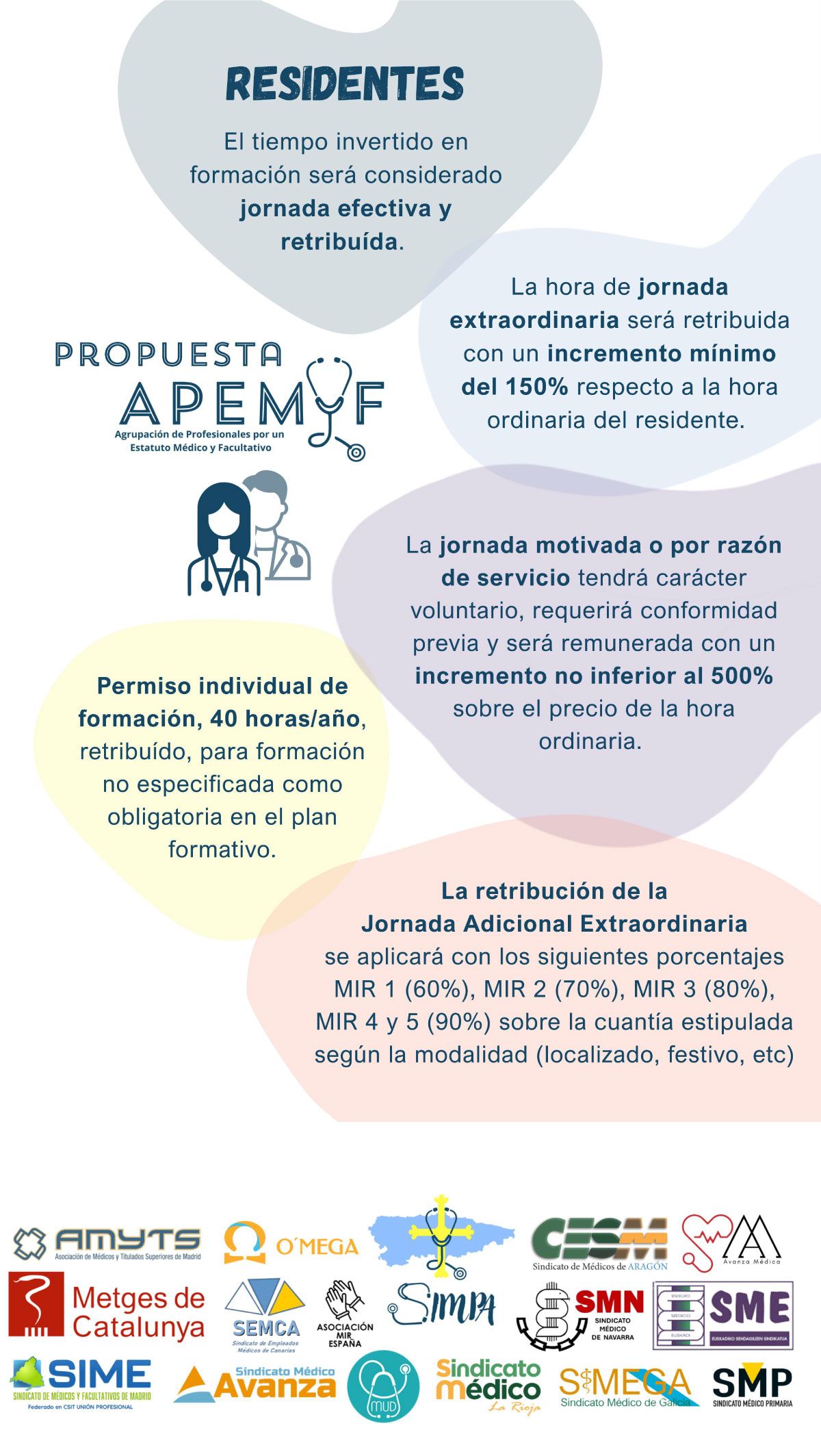 Reivindicaciones laborales MIR – Propuesta APEMYF-sindicato avanza Infografía con las reivindicaciones laborales y salariales propuestas por APEMYF para los médicos residentes MIR