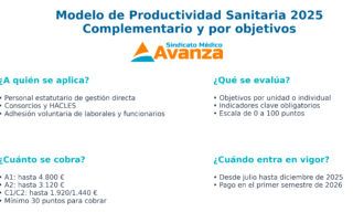 Infografía resumen del modelo de productividad sanitaria 2025 con incentivos, criterios y fechas clave. Sindicato Médico Avanza.