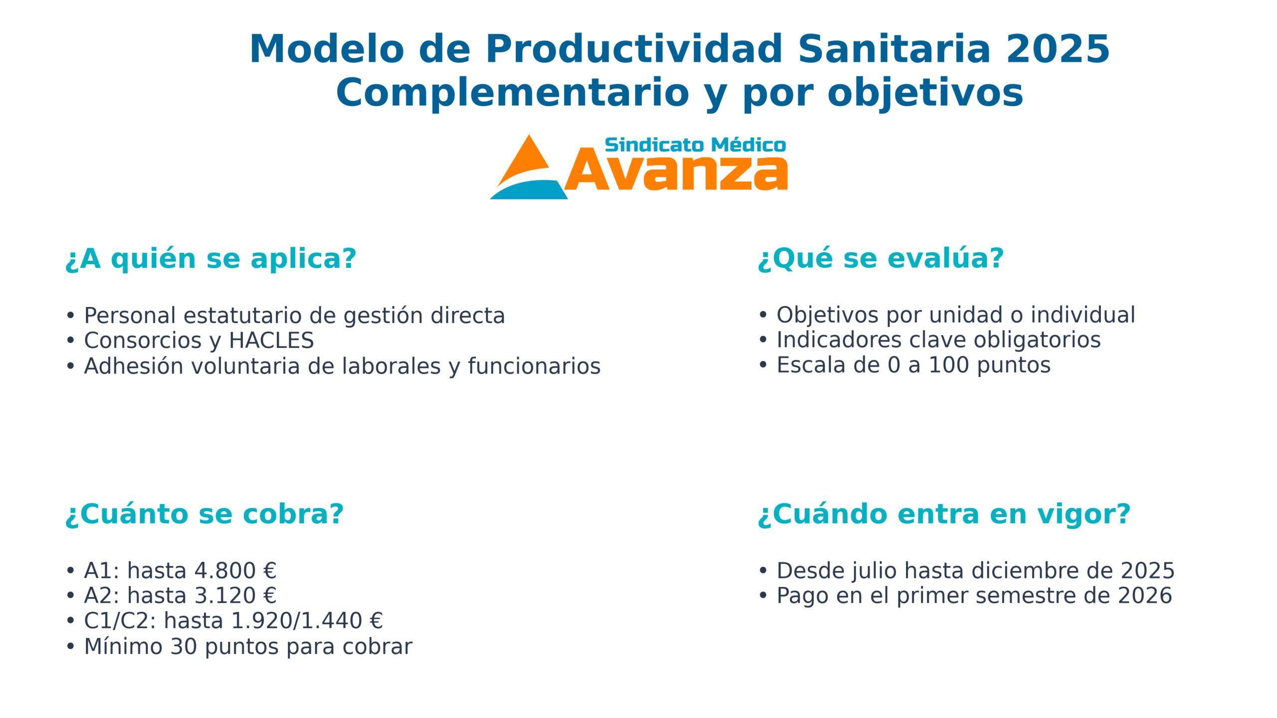 Infografía resumen del modelo de productividad sanitaria 2025 con incentivos, criterios y fechas clave. Sindicato Médico Avanza.