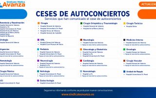 Ceses de autoconciertos en la sanidad valenciana con relación de servicios y hospitales afectados