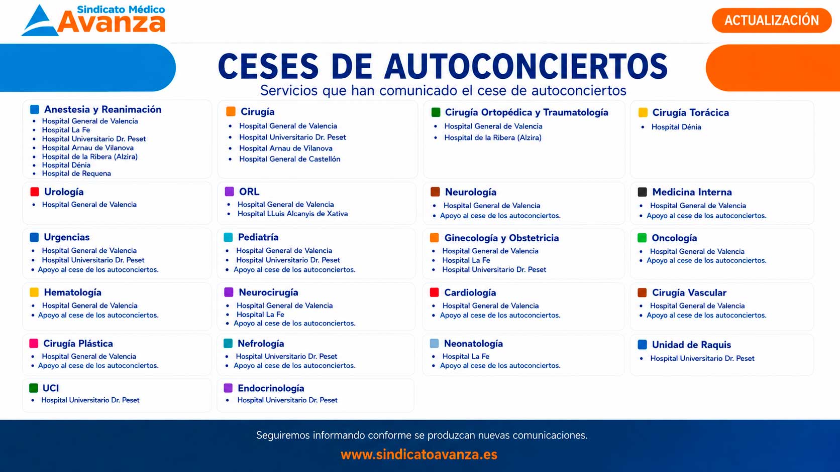 Ceses de autoconciertos en la sanidad valenciana con relación de servicios y hospitales afectados
